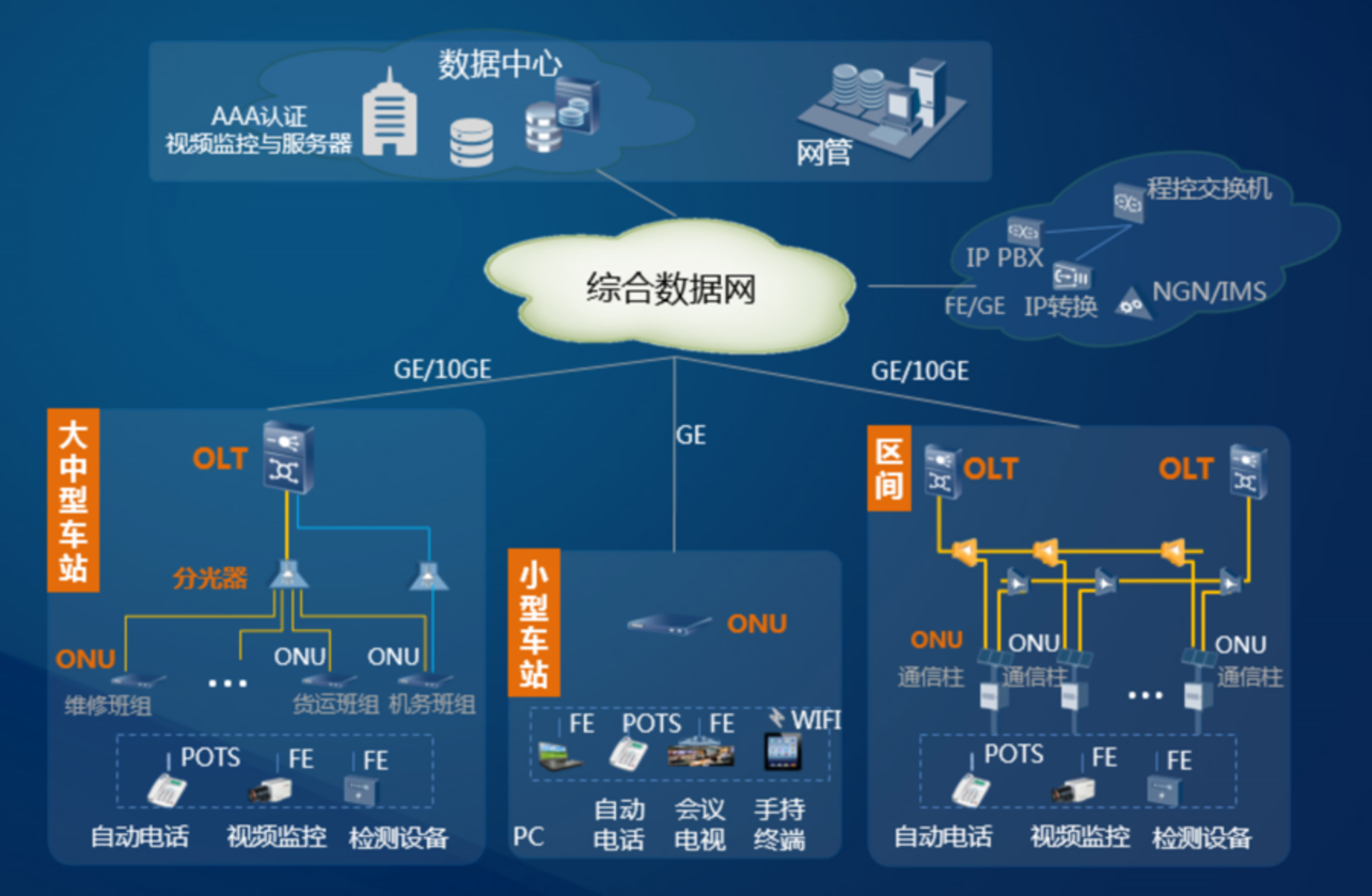 科即达网络